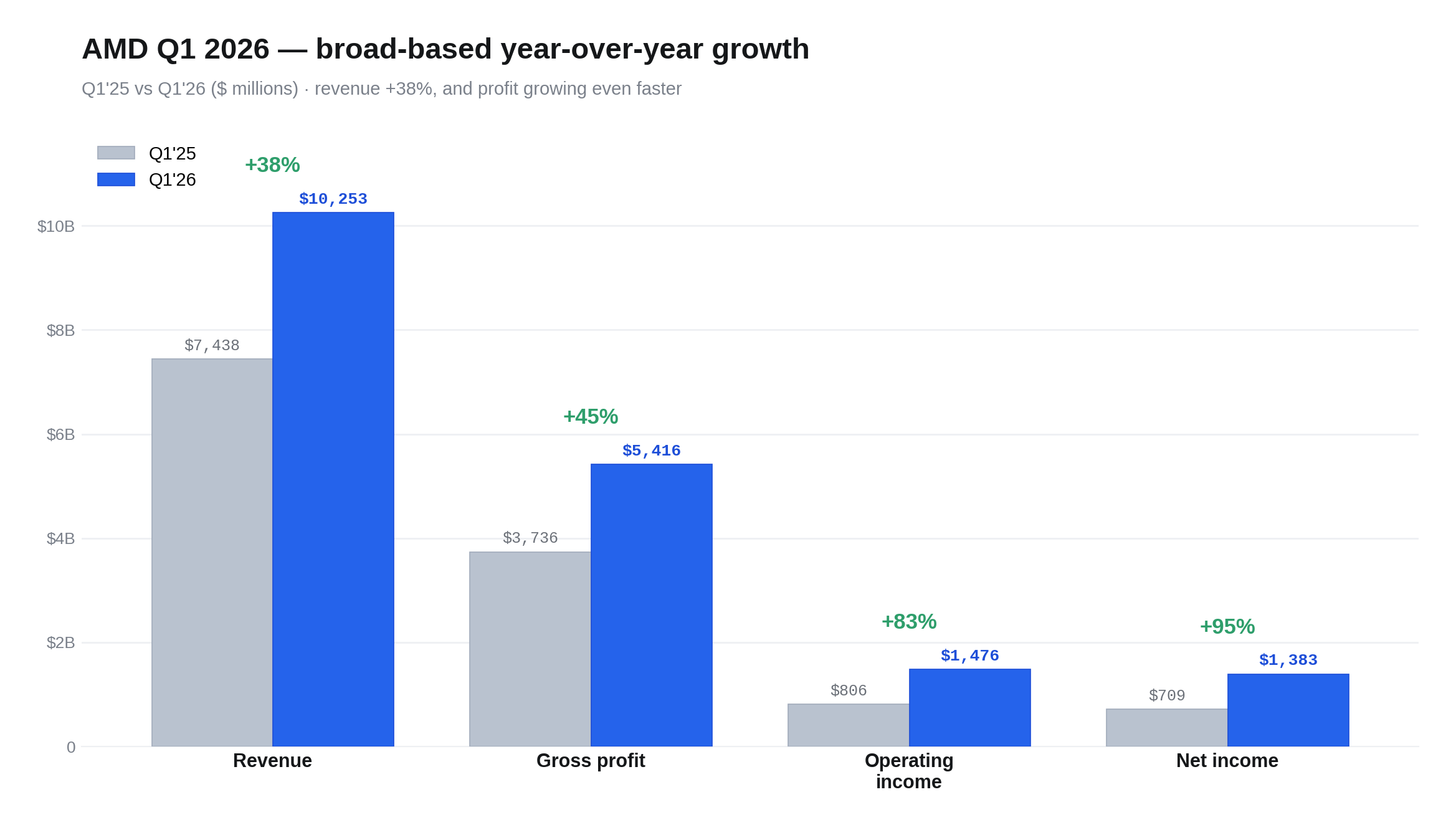 amd_yoy_growth.png
