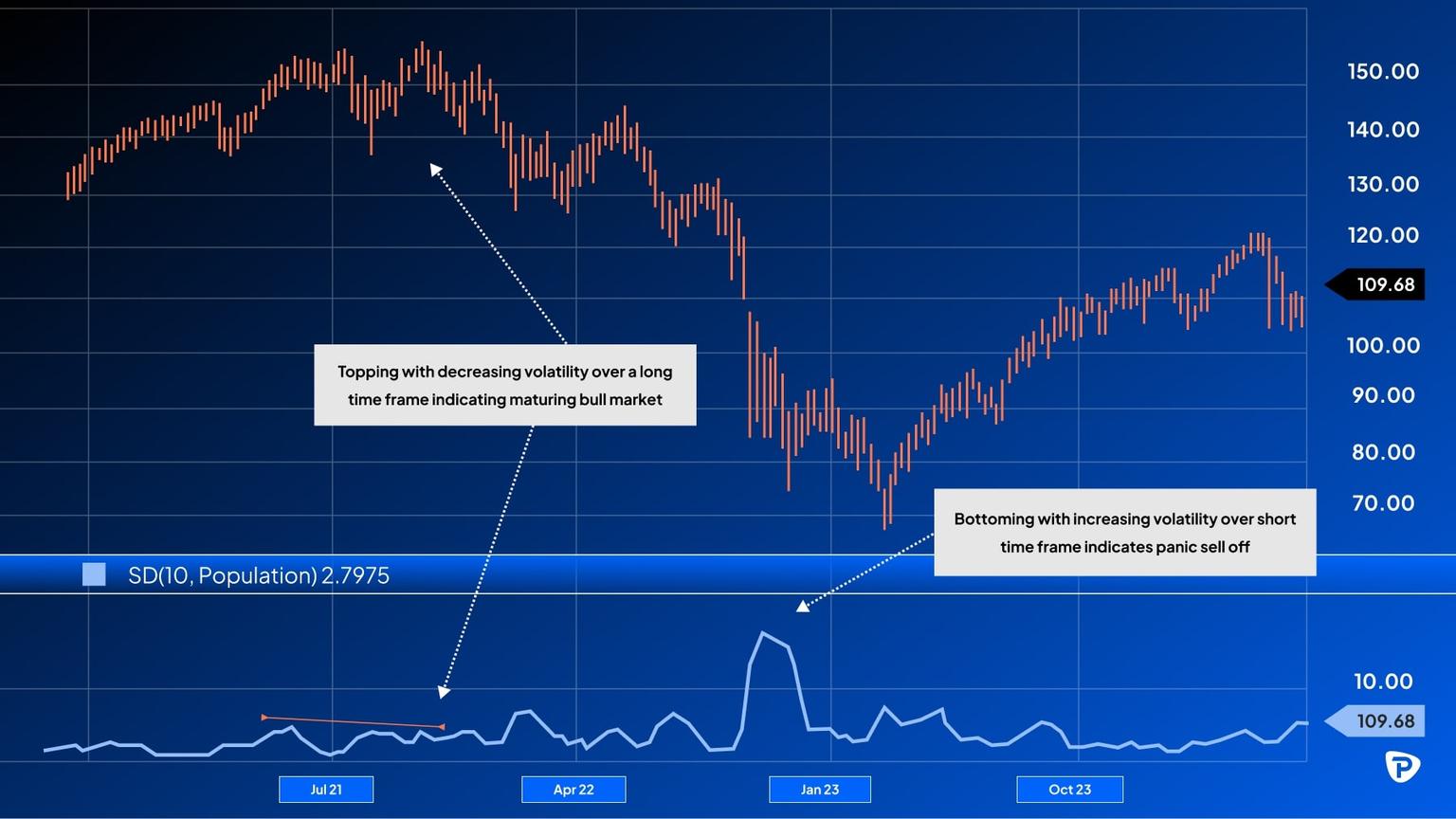 A_financial_chart_showing_price_trends_with_annotations_on_topping_and_bottoming_indicating_market_volatility_and_selloff_signals.jpg