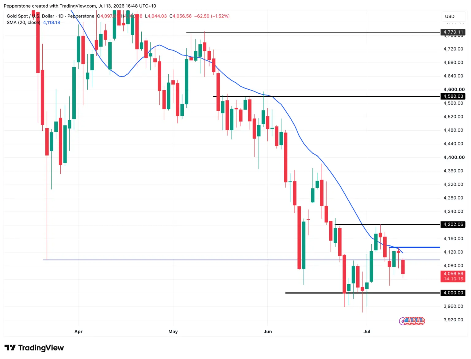 XAUUSD_2026-07-13_16-48-44.png