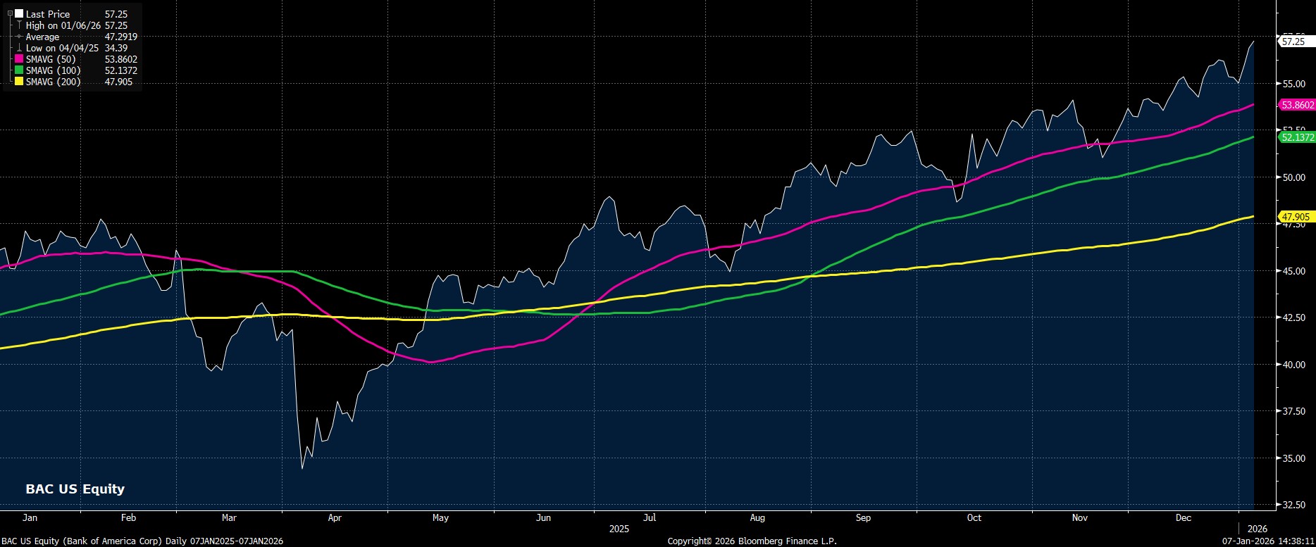 BAC_US_Equity_(Bank_of_America_C_2026-01-07_14-38-07.jpg