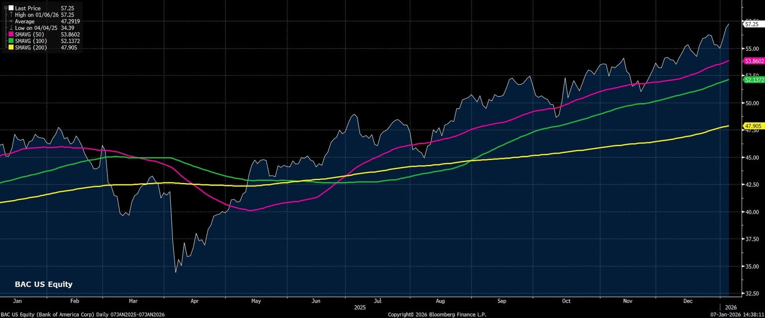 BAC_US_Equity_(Bank_of_America_C_2026-01-07_14-38-07.jpg