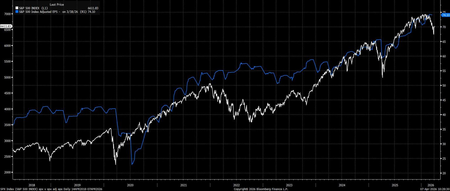 SPX_Index_(S&P_500_INDEX)_spx_v_2026-04-07_10-28-23.jpg