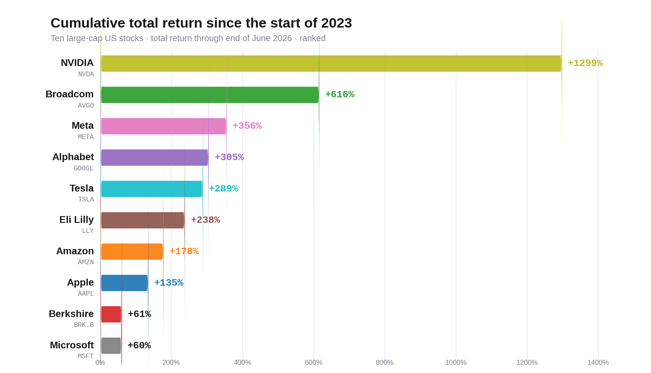 total_return_ranked.png