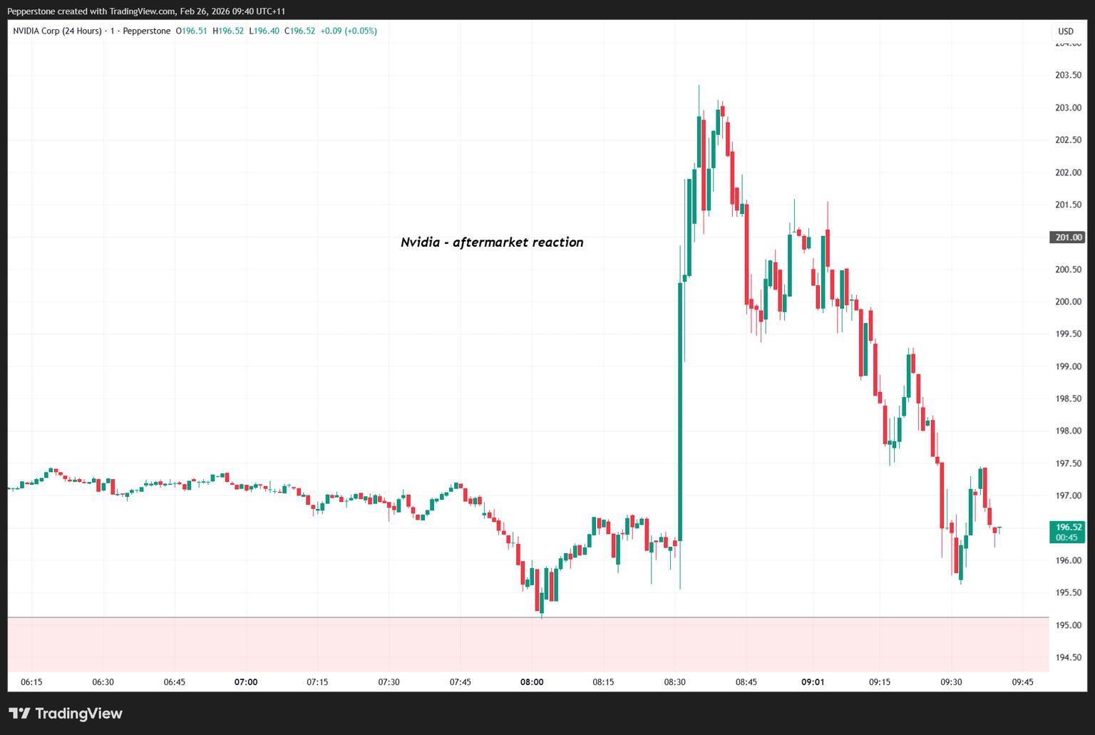 NVDA.US_24_2026-02-26_09-40-15.png