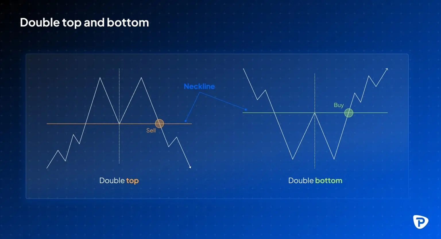 A_financial_chart_displaying_double_top_and_double_bottom_patterns_with_labeled_sell_and_buy_points_illustrating_trading_strategies.jpg