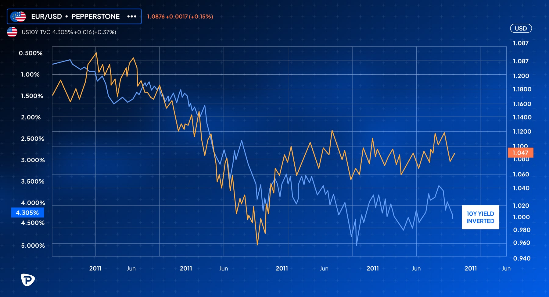 Fluctuating_prices_of_gold_and_silver_over_a_specified_time_period-min.jpg
