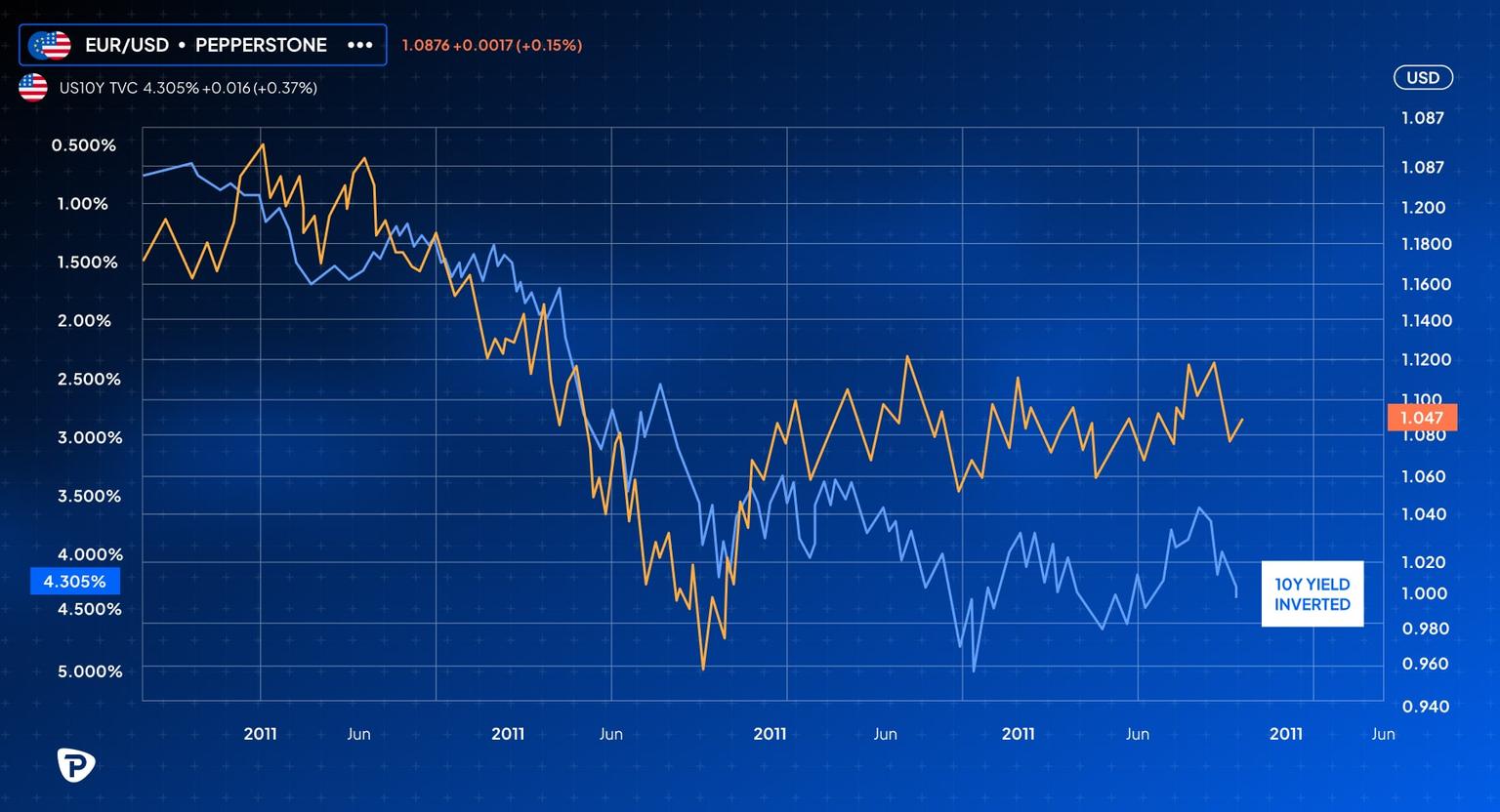 Fluctuating_prices_of_gold_and_silver_over_a_specified_time_period-min.jpg