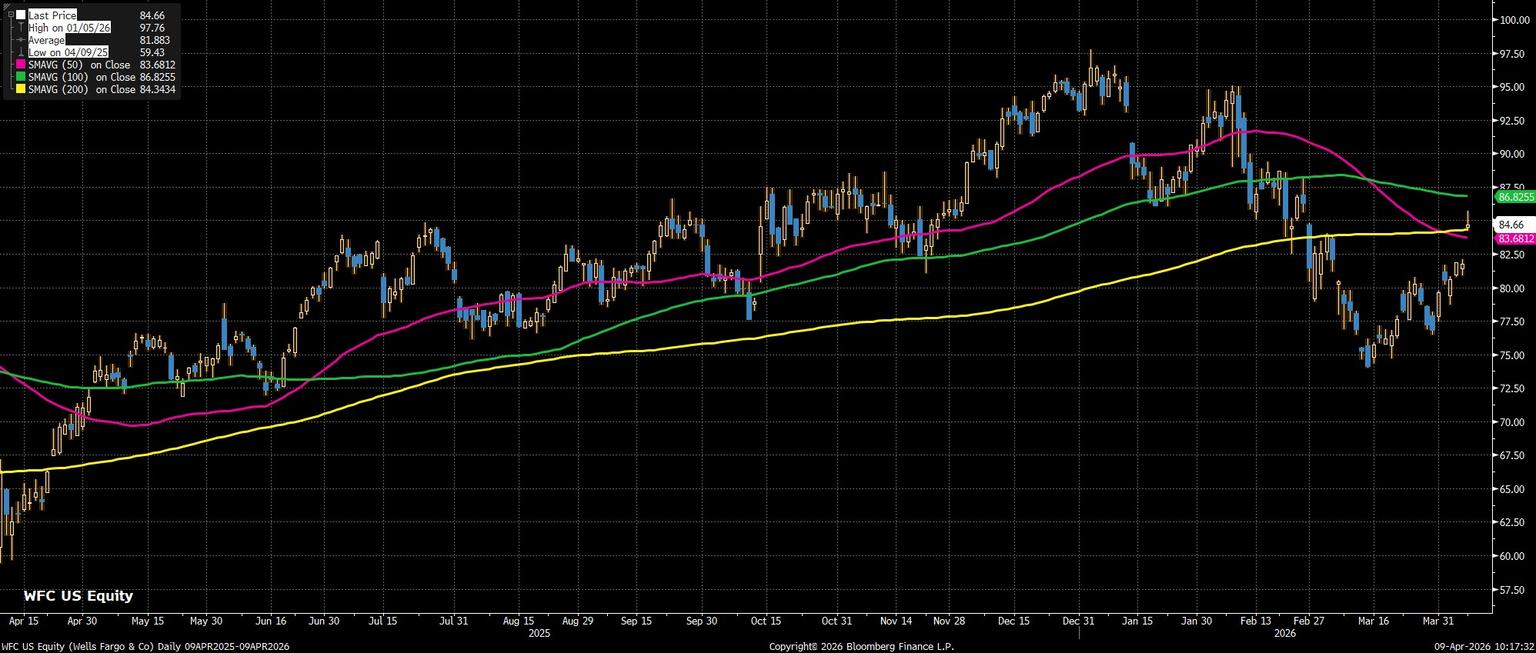 WFC_US_Equity_(Wells_Fargo_&_Co)_2026-04-09_10-17-25.jpg