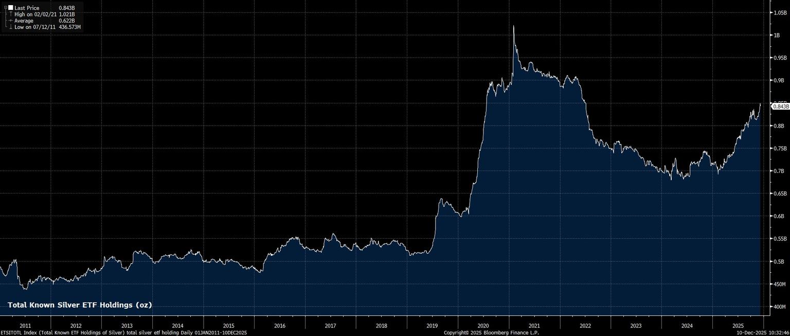 ETSITOTL_Index_(Total_Known_ETF_2025-12-10_10-32-17.jpg