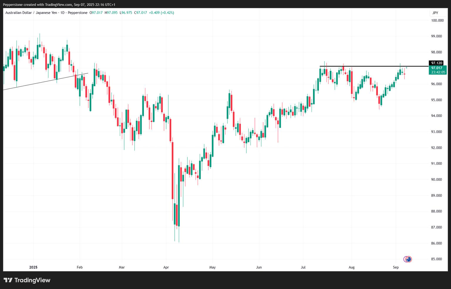 AUDJPY_2025-09-08_07-16-54.png