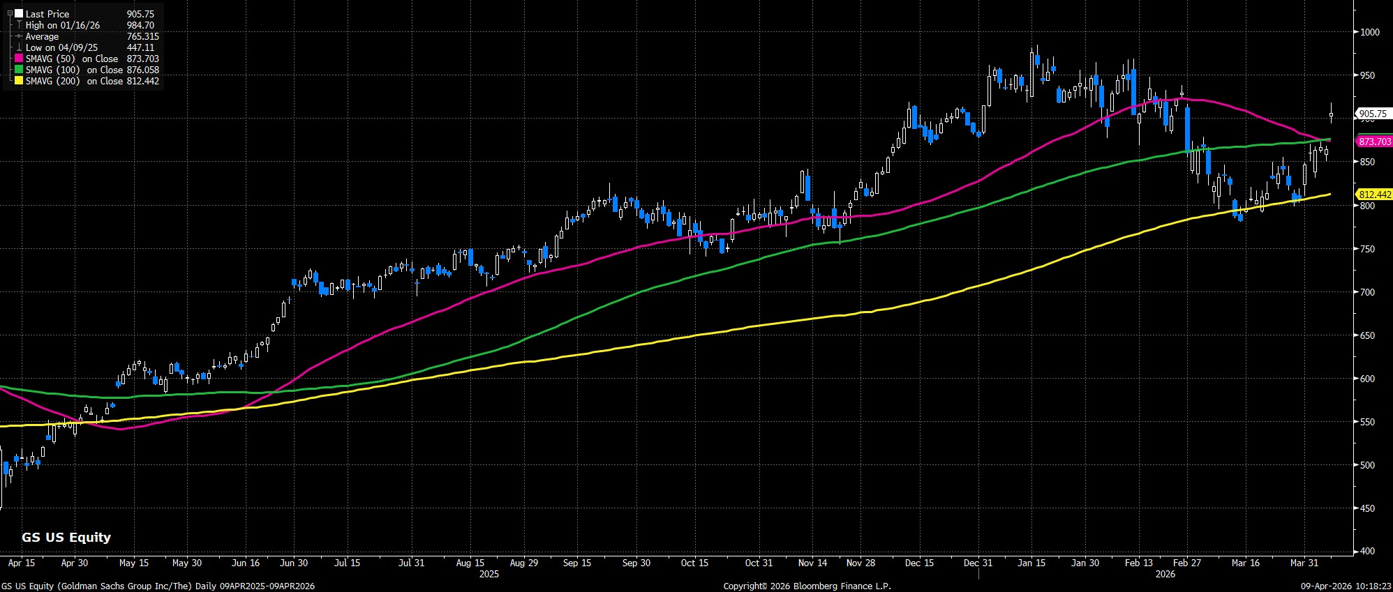 GS_US_Equity_(Goldman_Sachs_Grou_2026-04-09_10-18-16.jpg