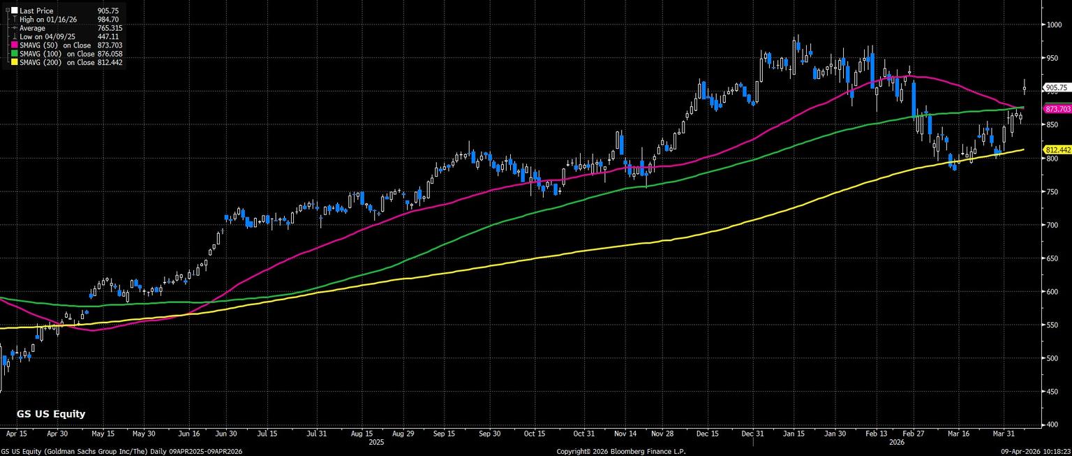 GS_US_Equity_(Goldman_Sachs_Grou_2026-04-09_10-18-16.jpg