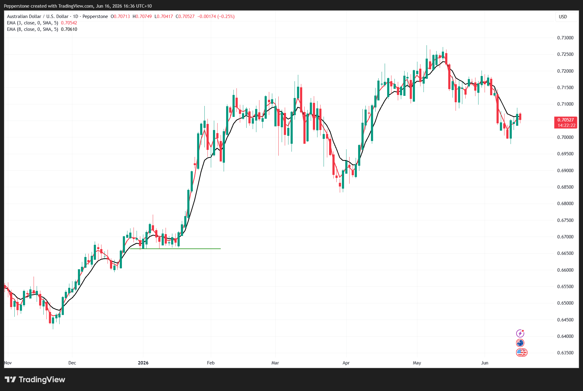 AUDUSD_2026-06-16_16-36-37.png