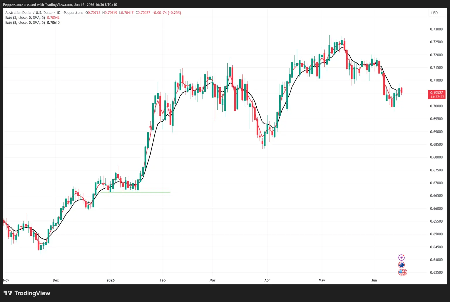 AUDUSD_2026-06-16_16-36-37.png