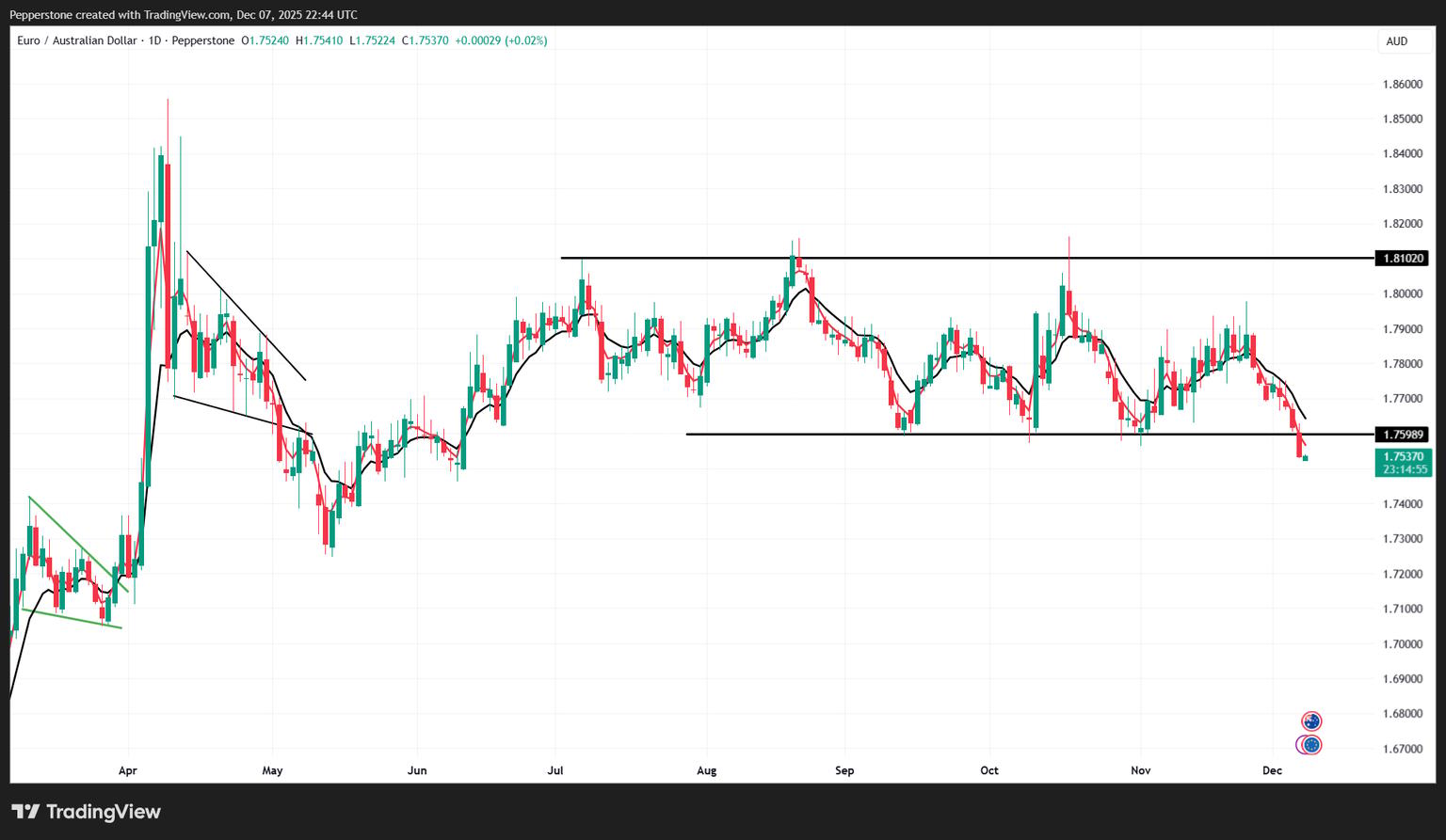 EURAUD_2025-12-08_09-44-04.png