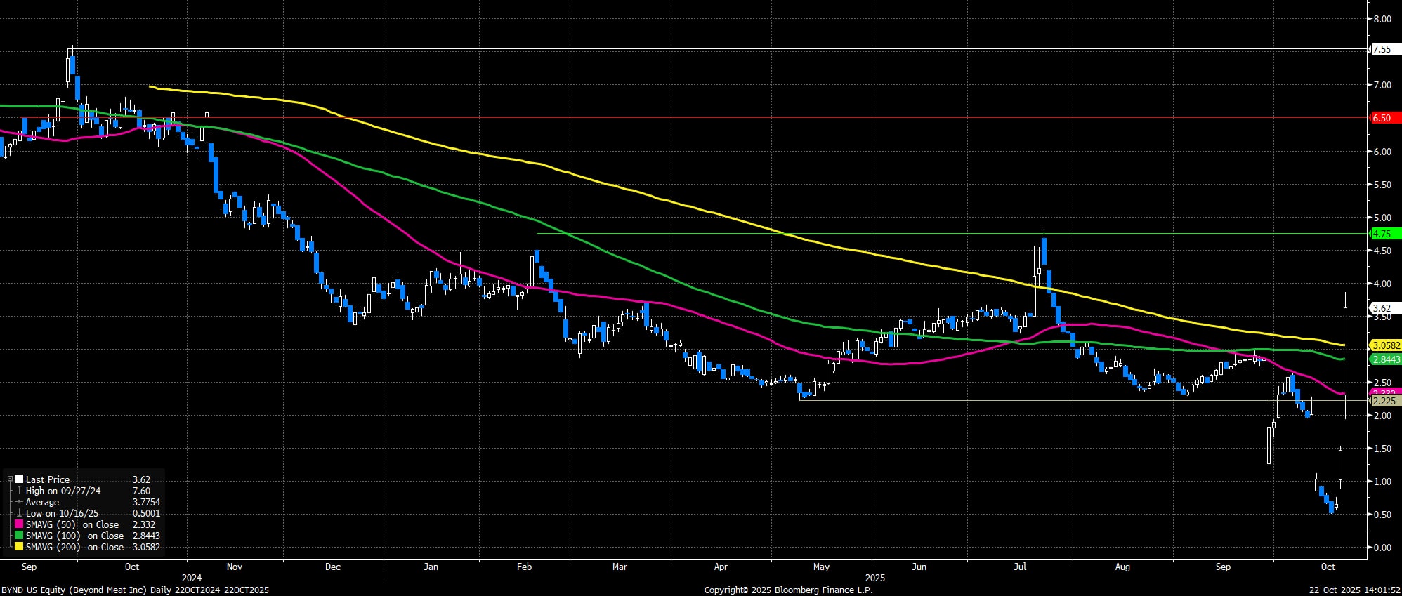 Beyond_meat_trading_graph_2.jpg