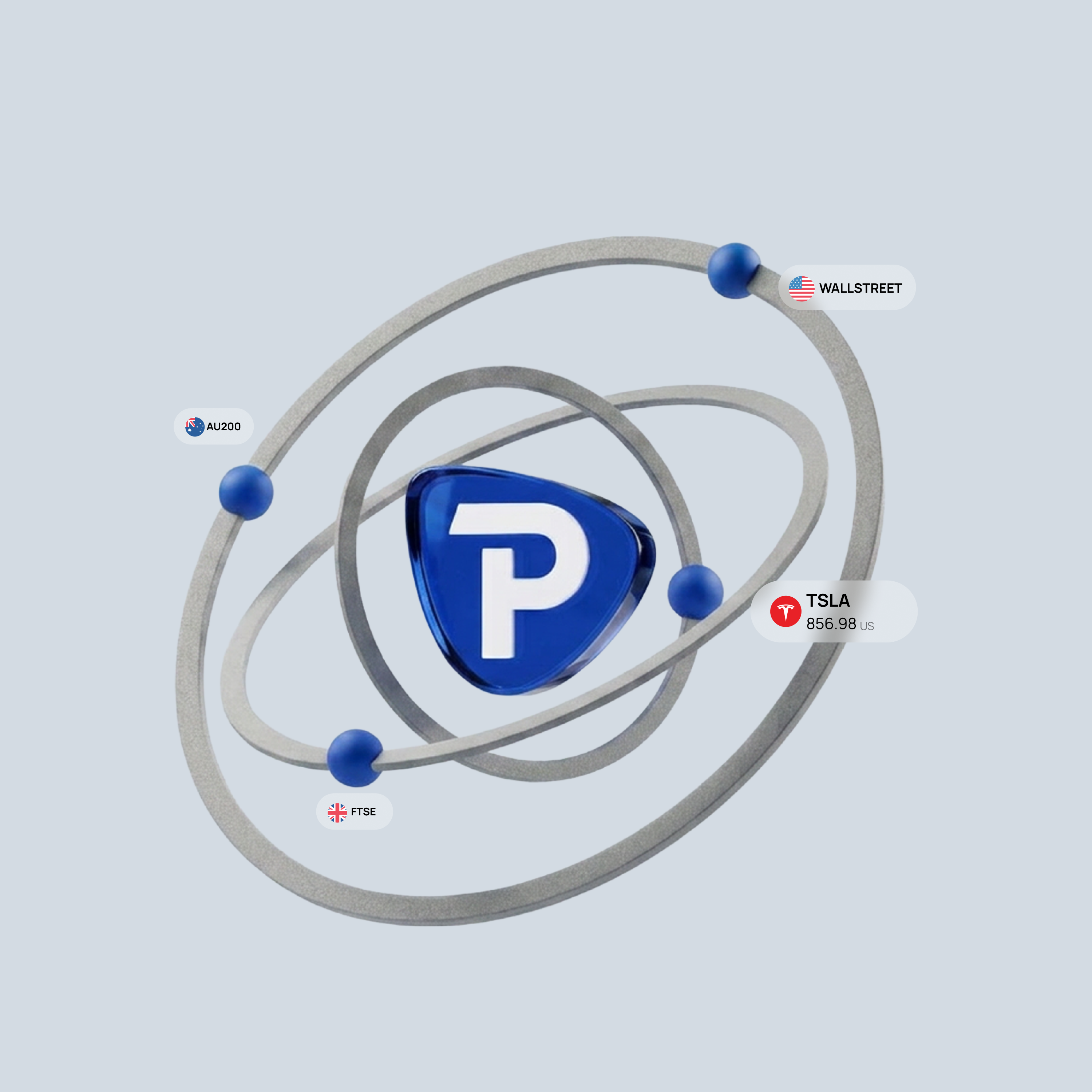 3D illustration of the Pepperstone logo at the centre of an atom with orbiting market instruments including FTSE, AU200, Wallstreet and TSLA