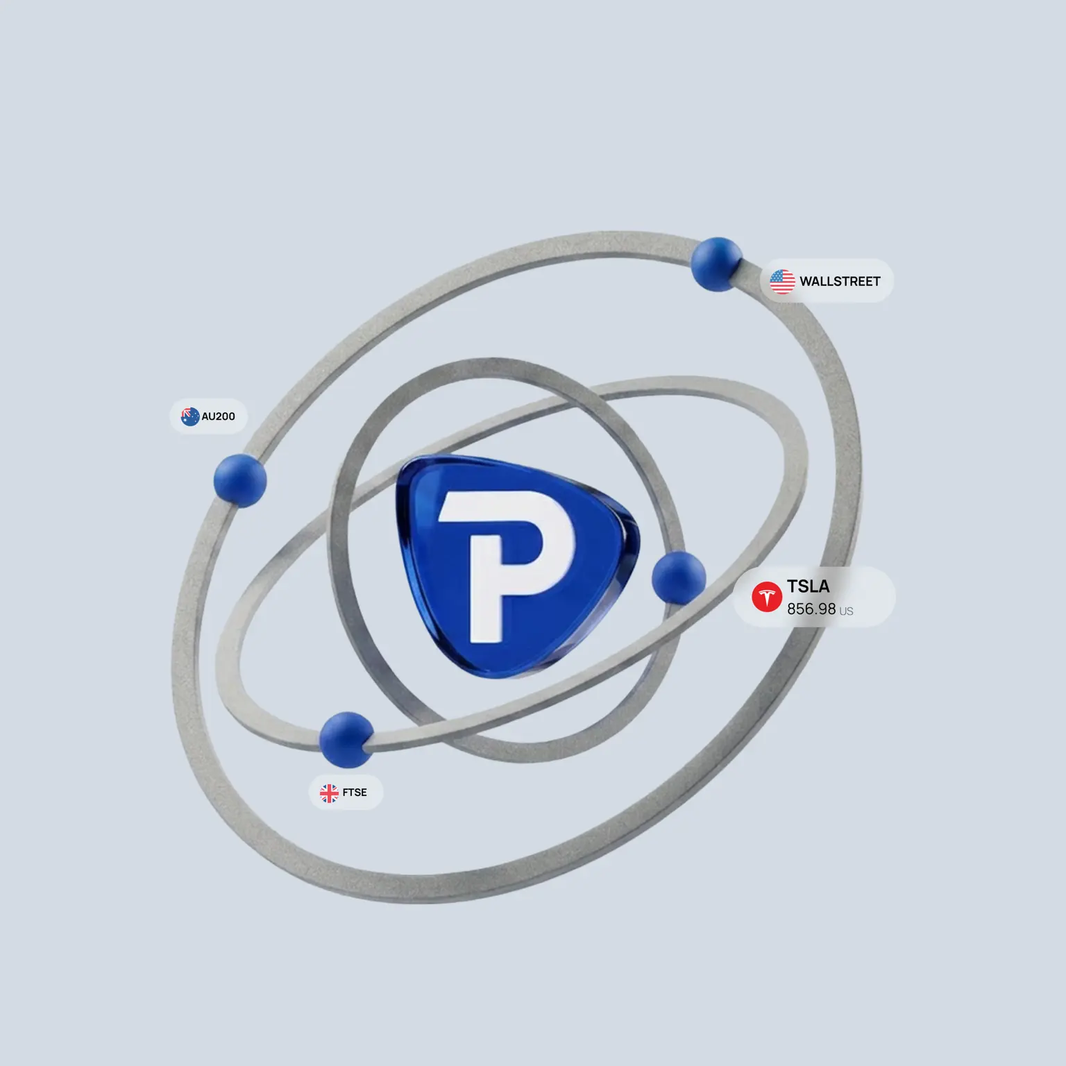 3D illustration of the Pepperstone logo at the centre of an atom with orbiting market instruments including FTSE, AU200, Wallstreet and TSLA