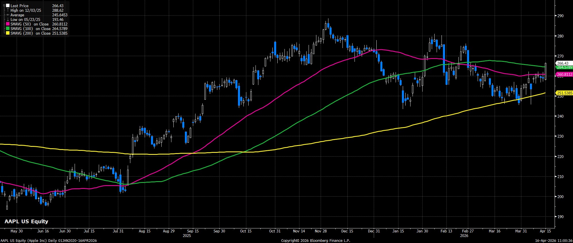 AAPL_US_Equity_(Apple_Inc)_Daily_2026-04-16_11-00-26.jpg