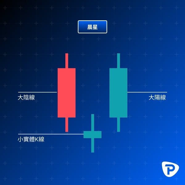 Image_of_a_Morning_Star_candlestick_pattern_with_a_bearish_a_small_and_a_bullish_candle-ZHS.jpg