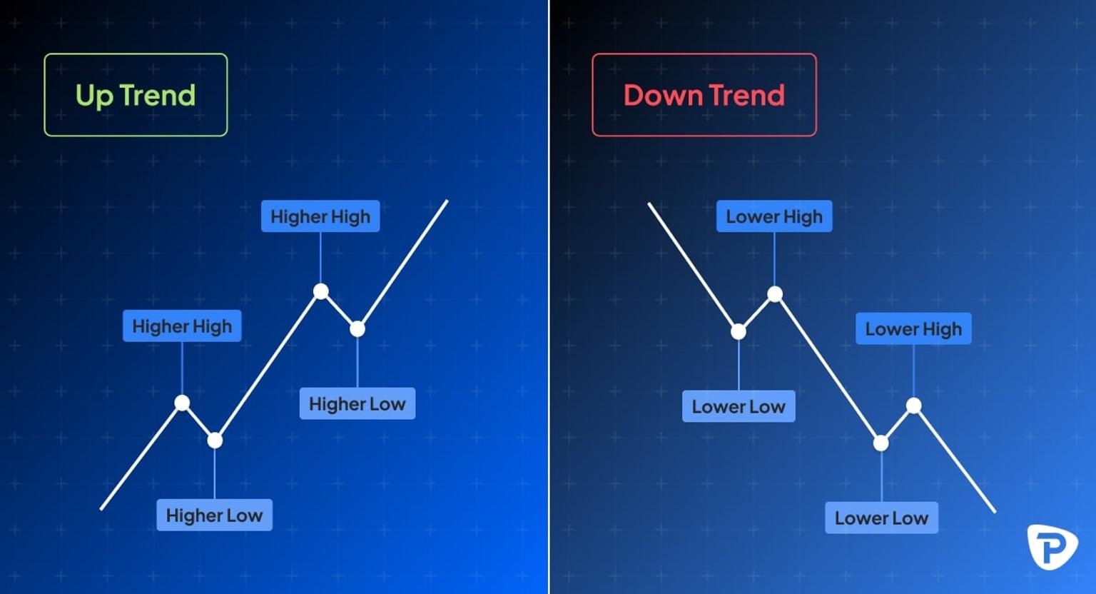 Up_trend_-_Down_trend_illustration.jpg