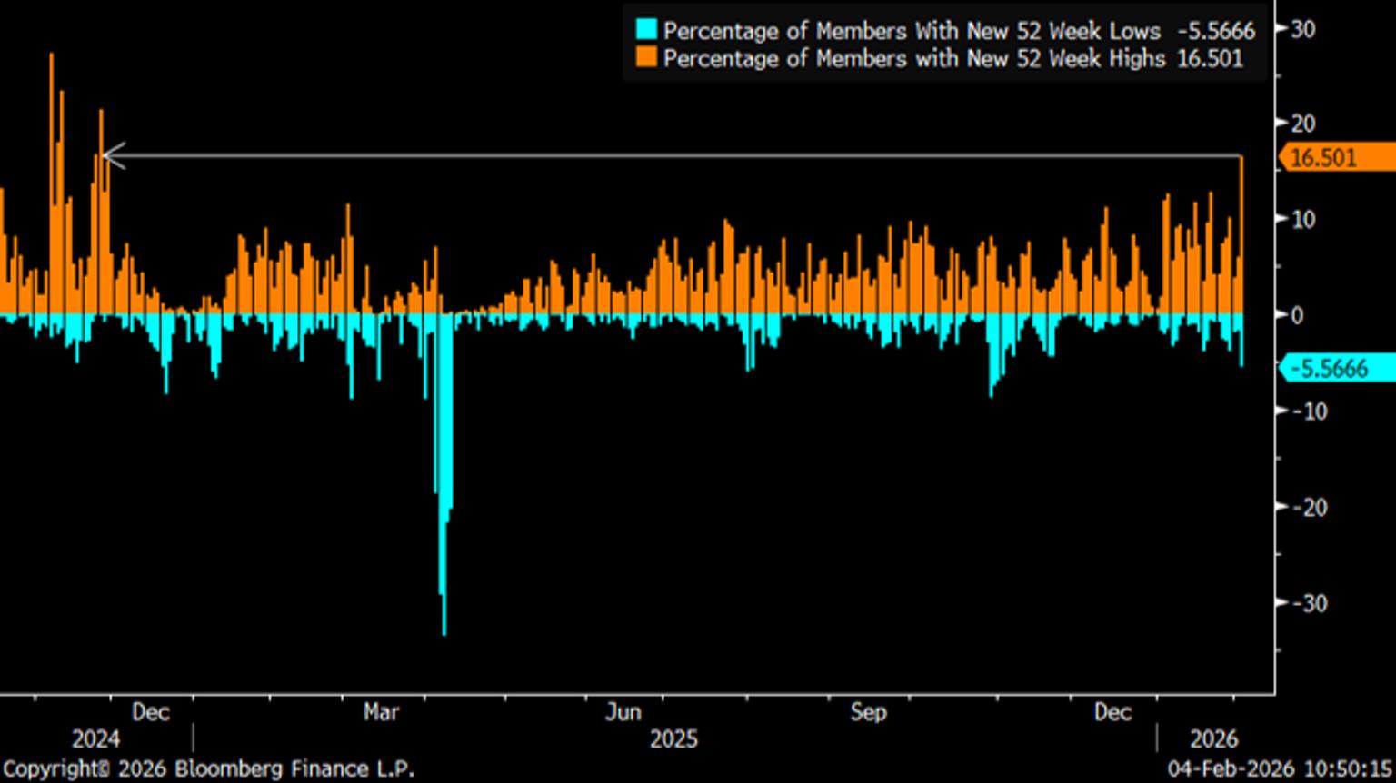 52w_highs.png