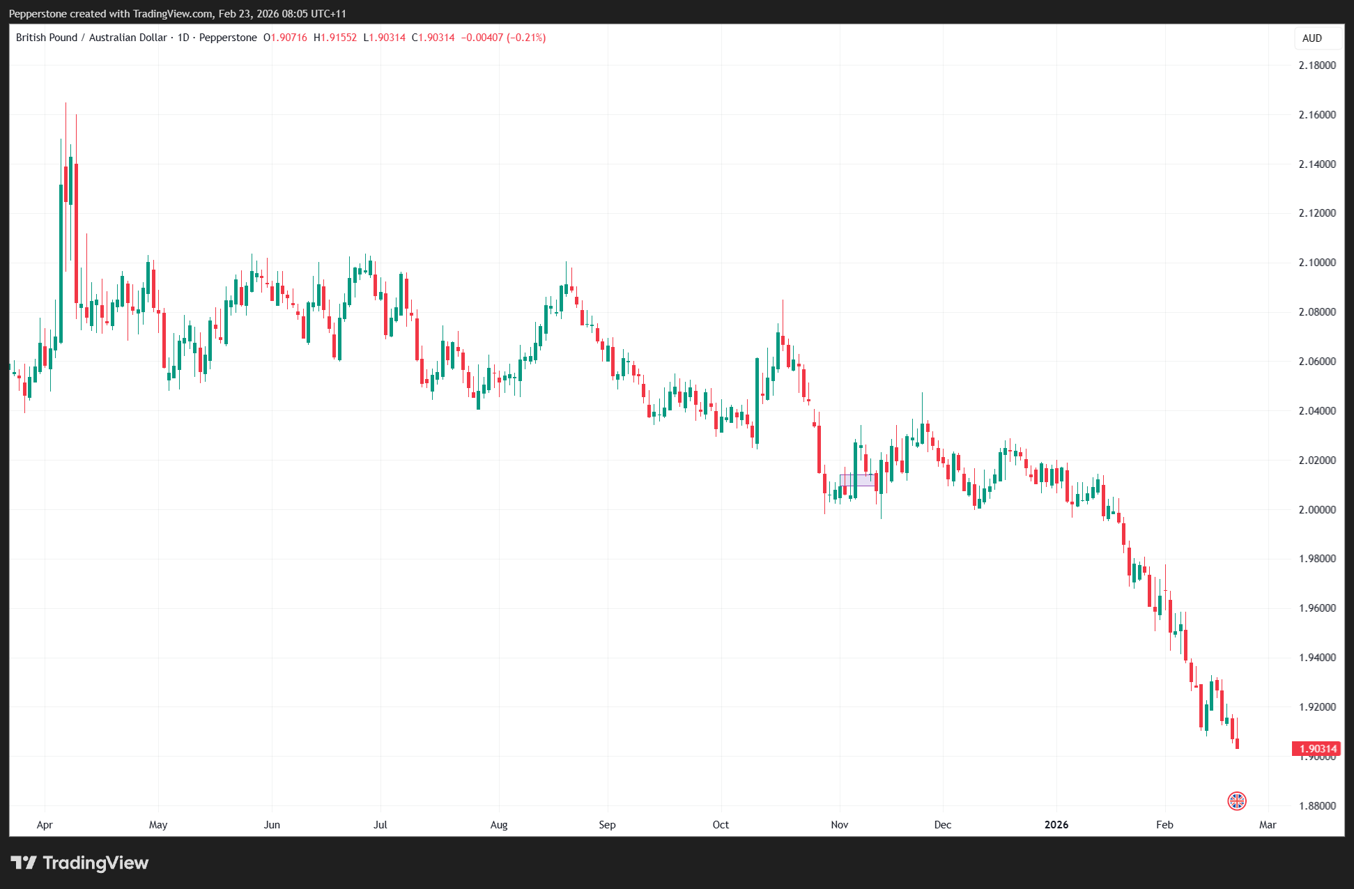 GBPAUD_2026-02-23_08-05-18.png
