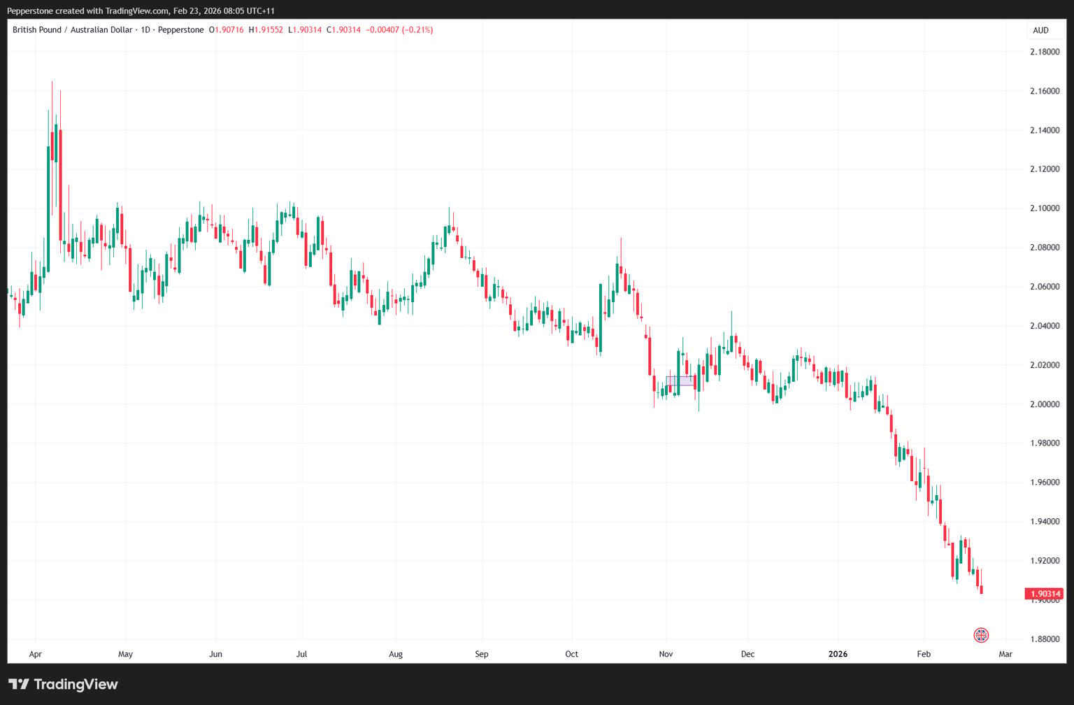 GBPAUD_2026-02-23_08-05-18.png