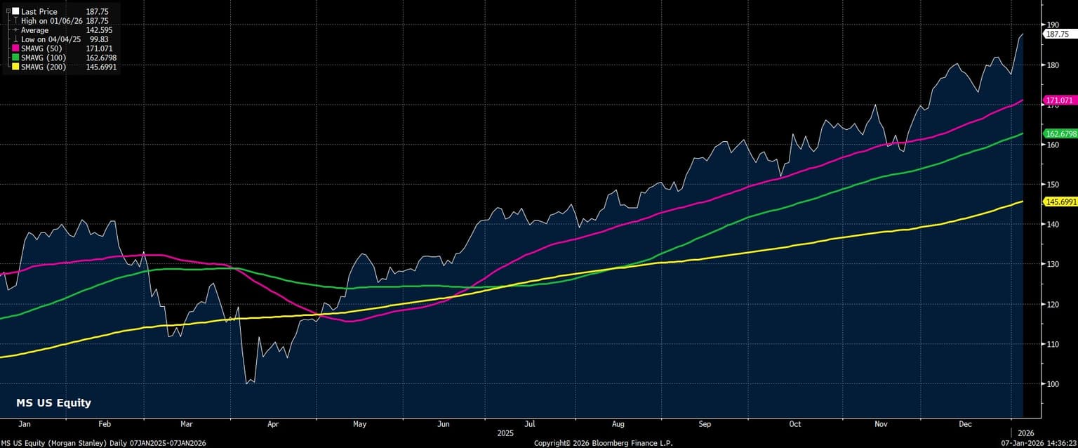 MS_US_Equity_(Morgan_Stanley)_Da_2026-01-07_14-36-05.jpg