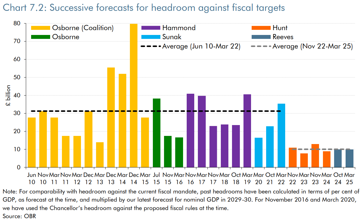 obr_headroom.png