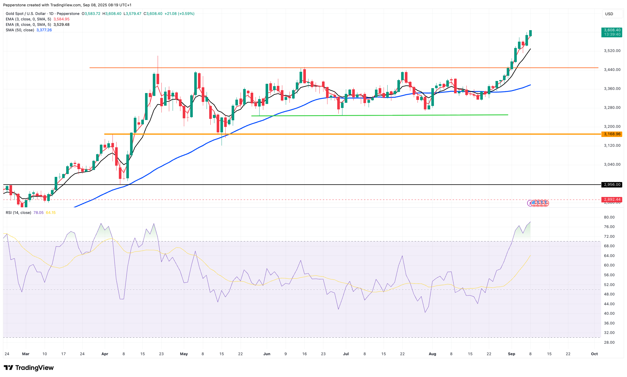 XAUUSD_2025-09-08.png