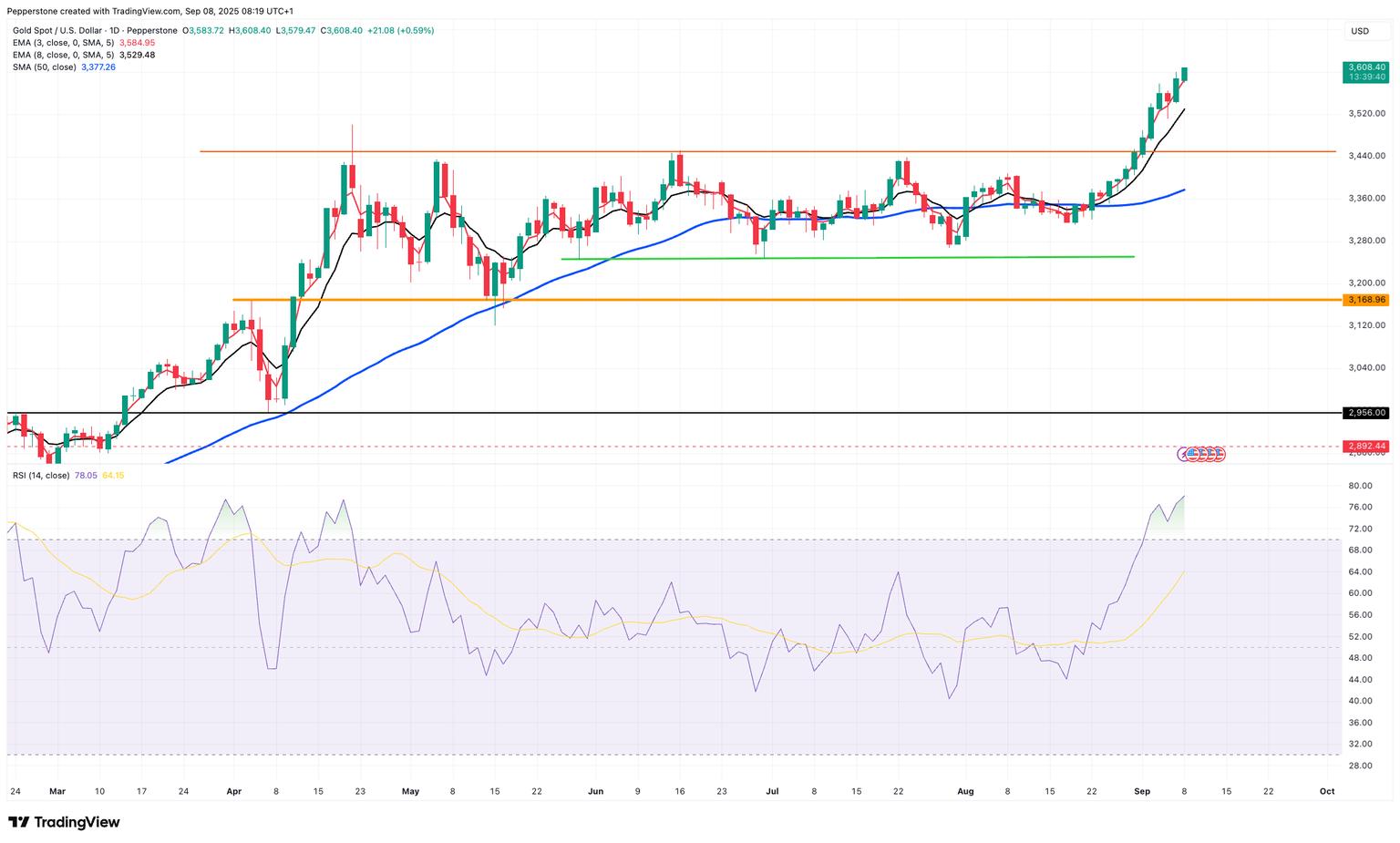 XAUUSD_2025-09-08.png