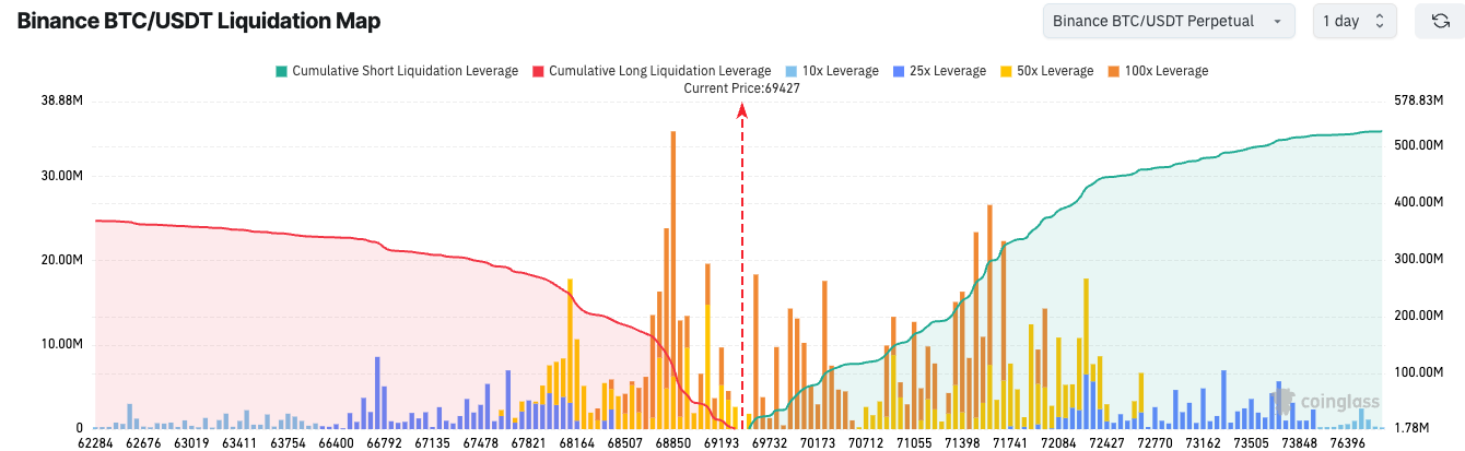 BTCUSDT_liquidation_map_2026-03-12.png