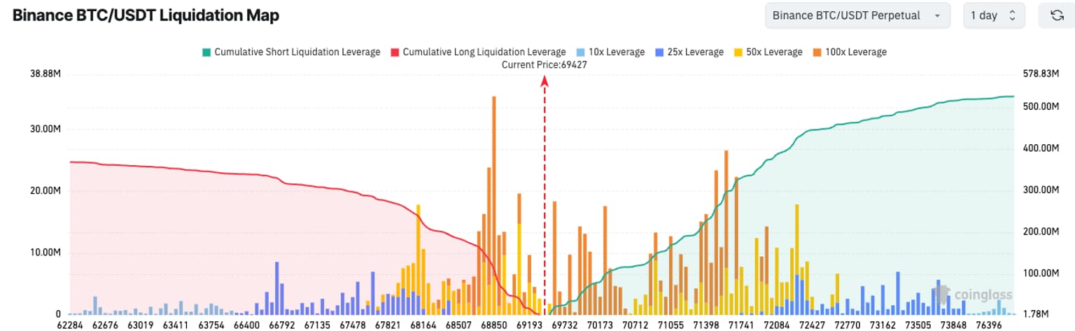 BTCUSDT_liquidation_map_2026-03-12.png