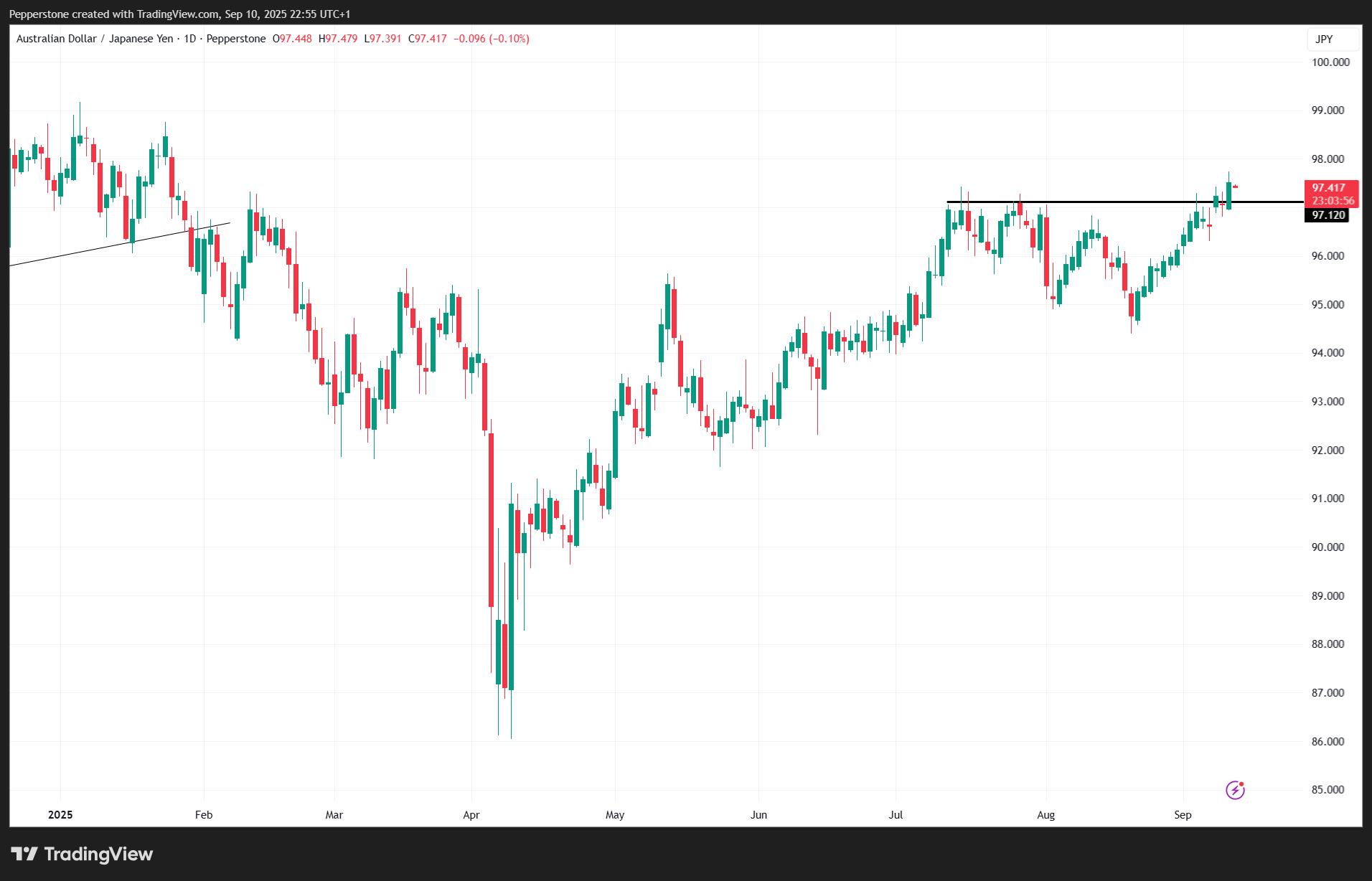 AUDJPY_2025-09-11_07-55-03.png