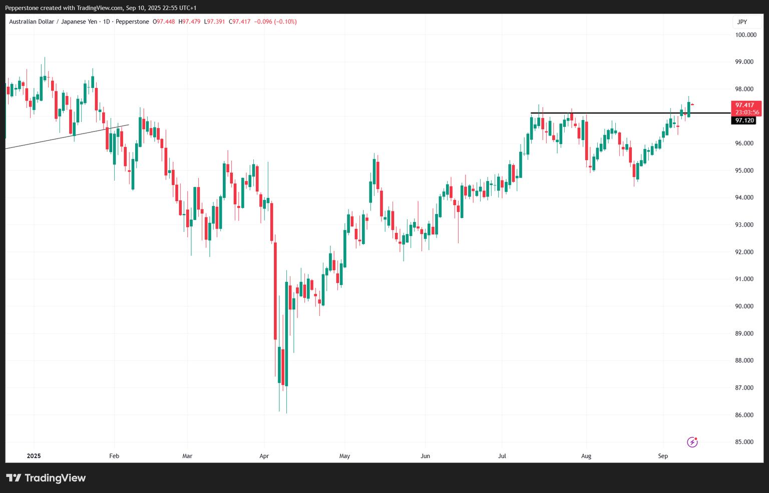 AUDJPY_2025-09-11_07-55-03.png