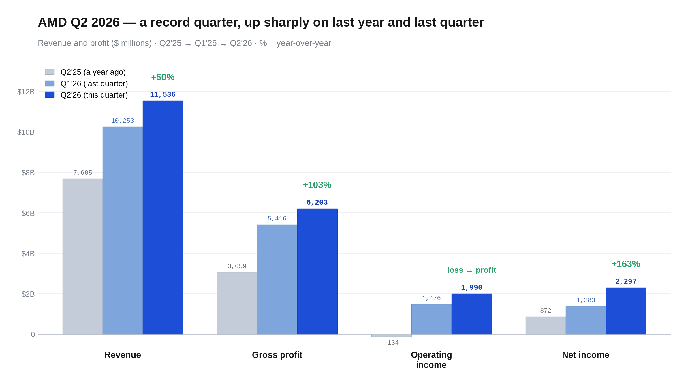 amd_q2_growth.png