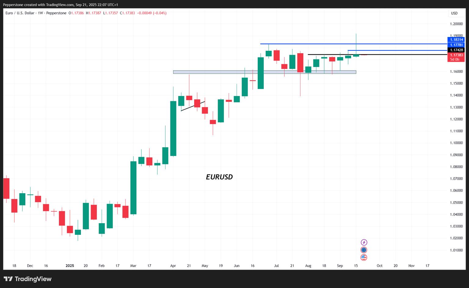 EURUSD_2025-09-22_07-07-24.png