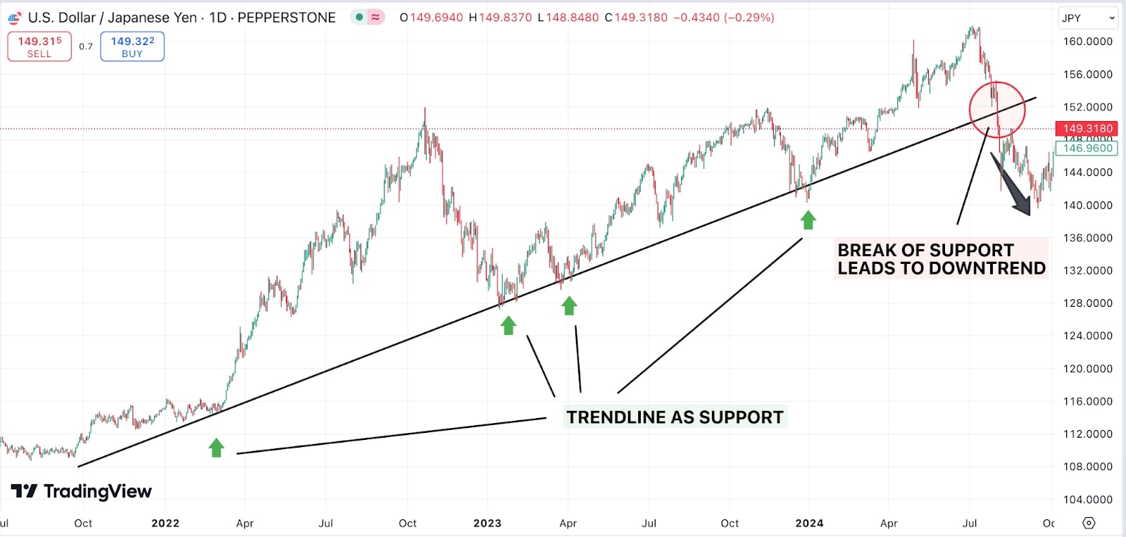 Trendline_support_chart.jpg