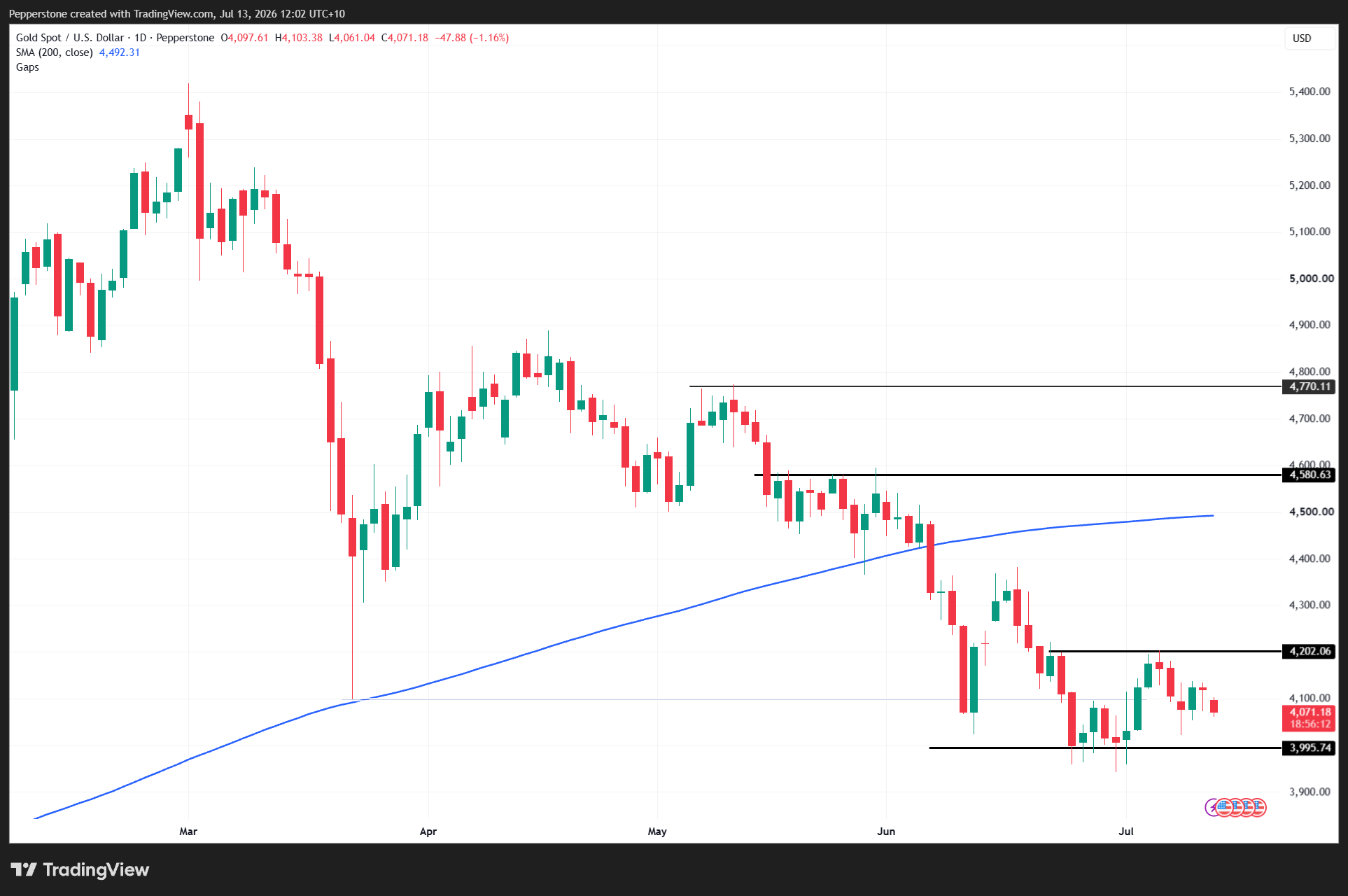 XAUUSD_2026-07-13_12-02-47.png
