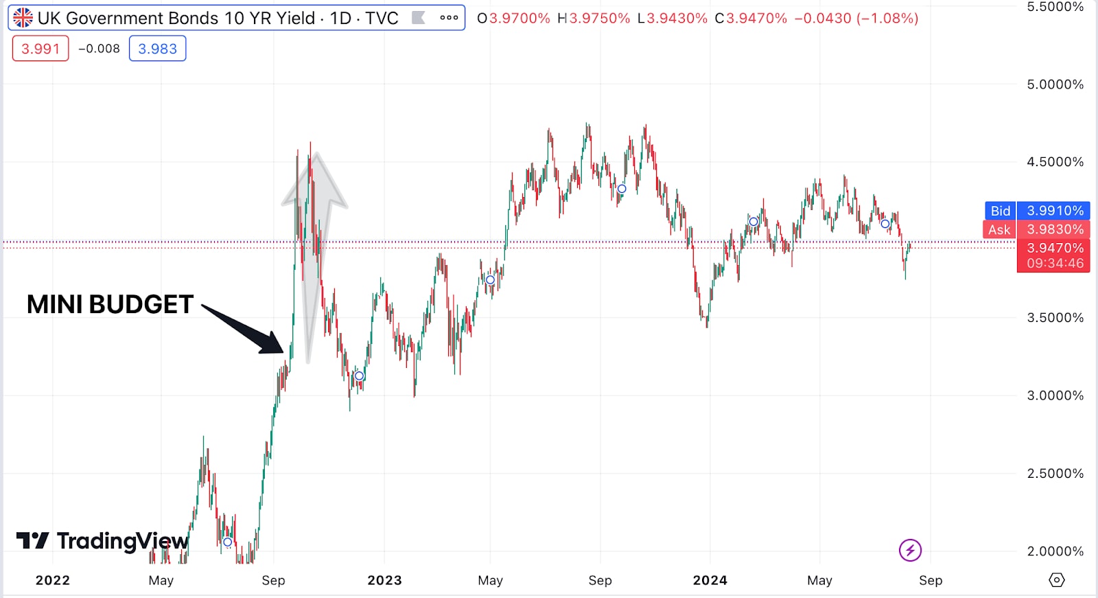 Government_bonds_10_year_yield_chart.jpg