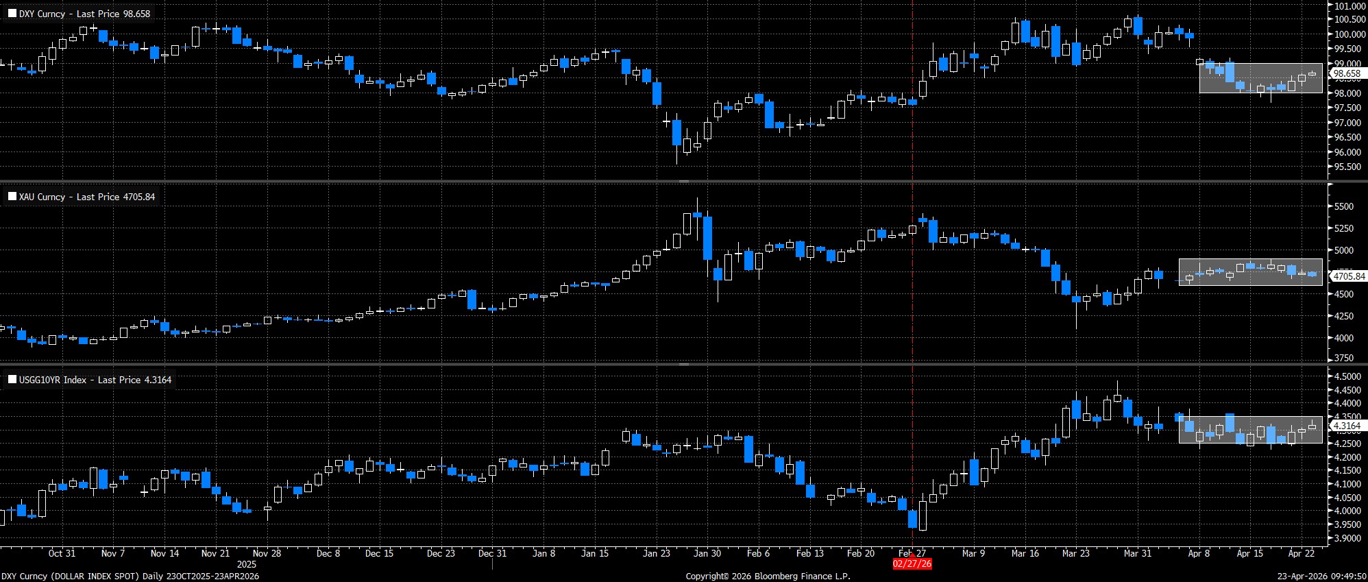 DXY_Curncy_(DOLLAR_INDEX_SPOT)_D_2026-04-23_09-49-39.jpg