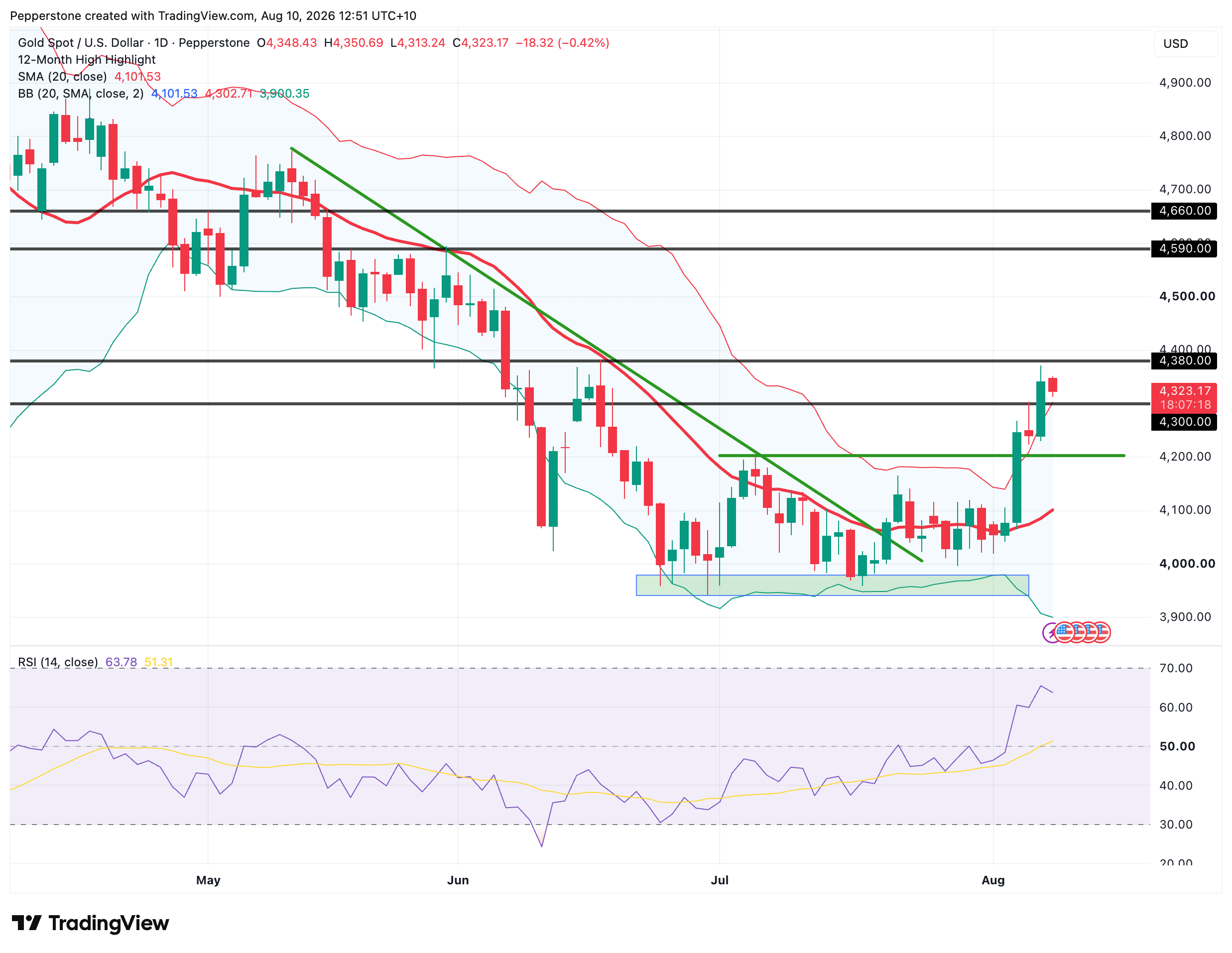 XAUUSD_2026-08-10_12-51-41.png