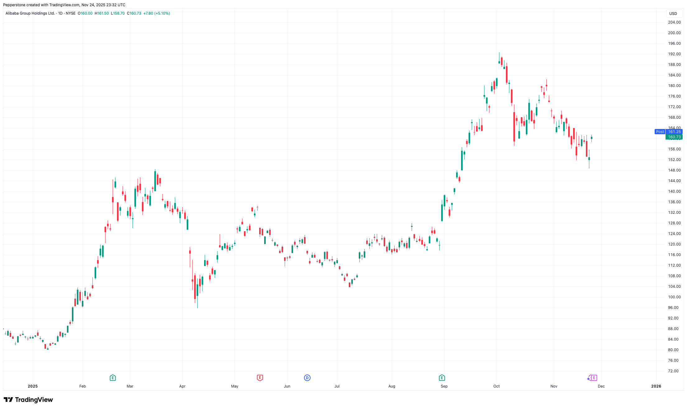 BABA_2025-11-25.png