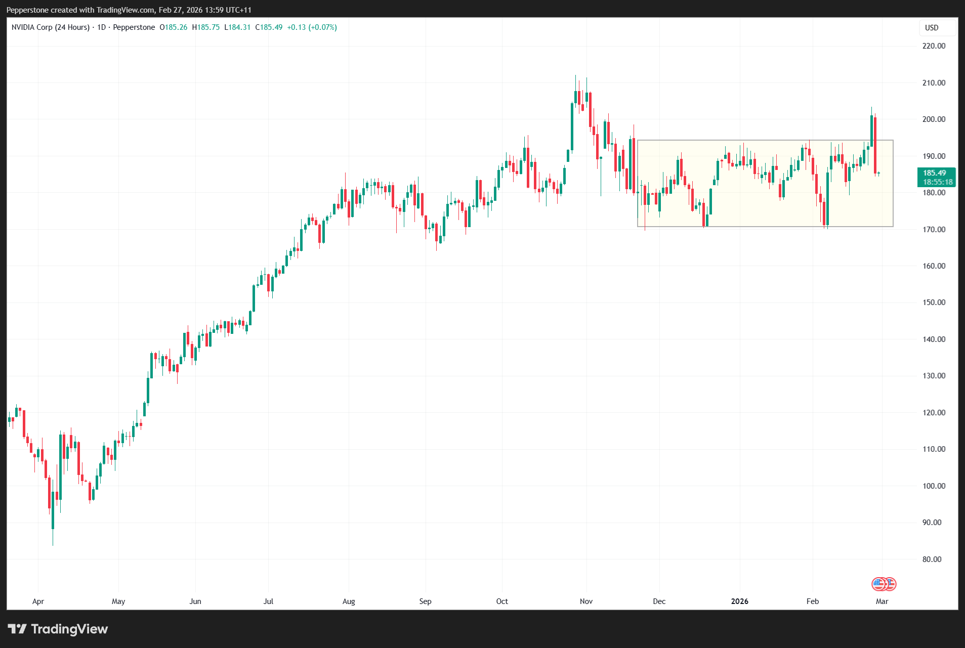 NVDA.US_24_2026-02-27_13-59-41.png
