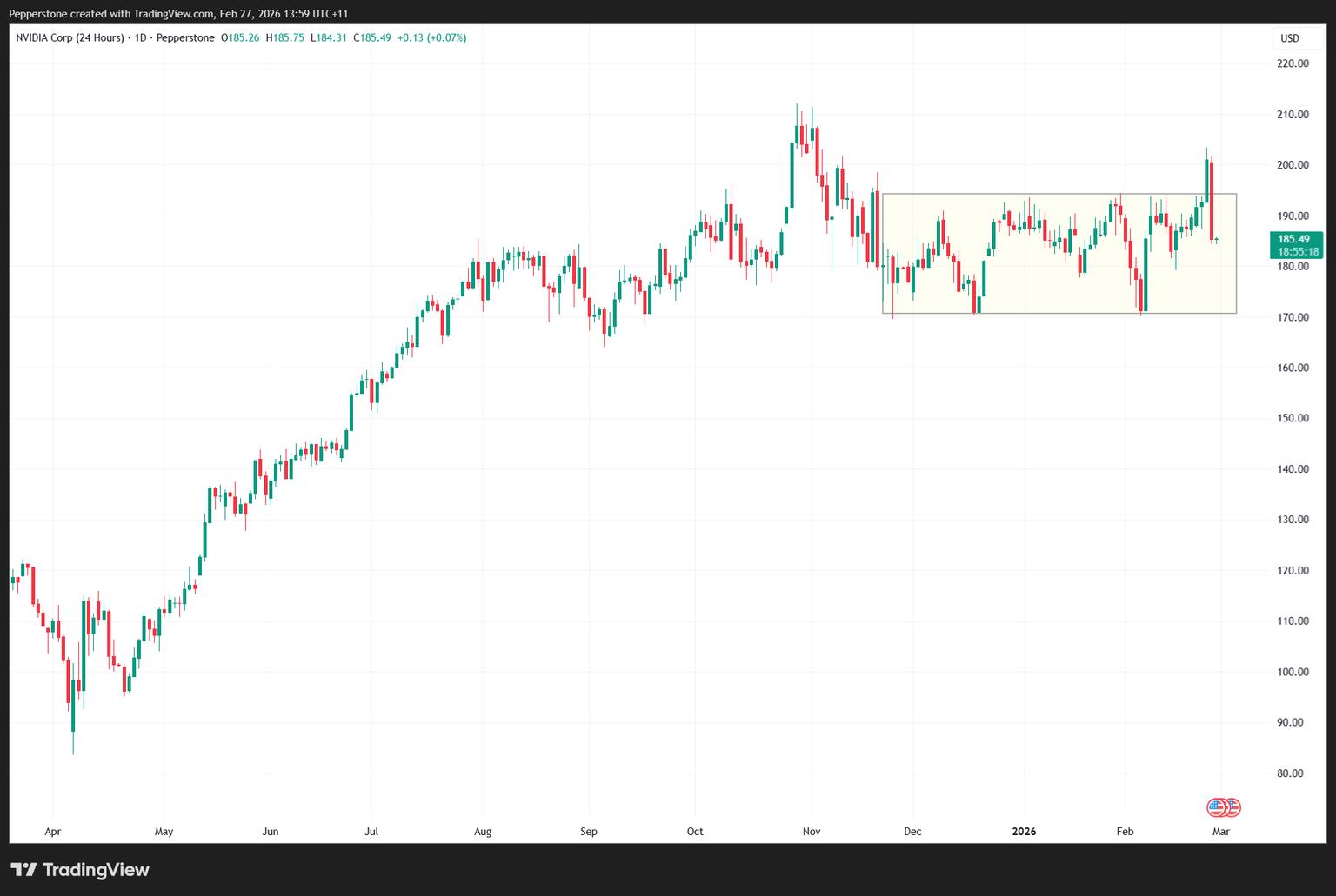 NVDA.US_24_2026-02-27_13-59-41.png
