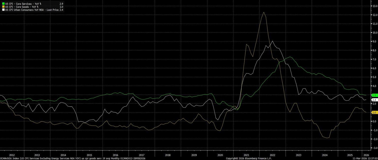 ECANWSOU_Index_(US_CPI_Services_2026-03-11_12-36-57.jpg
