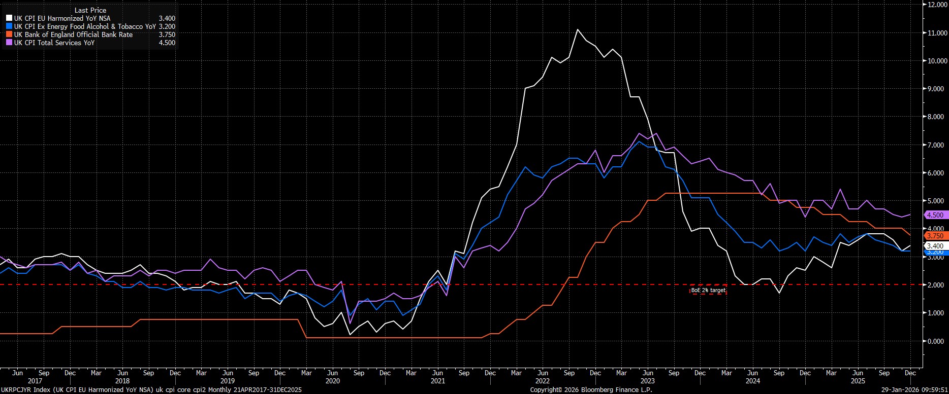 UKRPCJYR_Index_(UK_CPI_EU_Harmon_2026-01-29_09-59-18.jpg