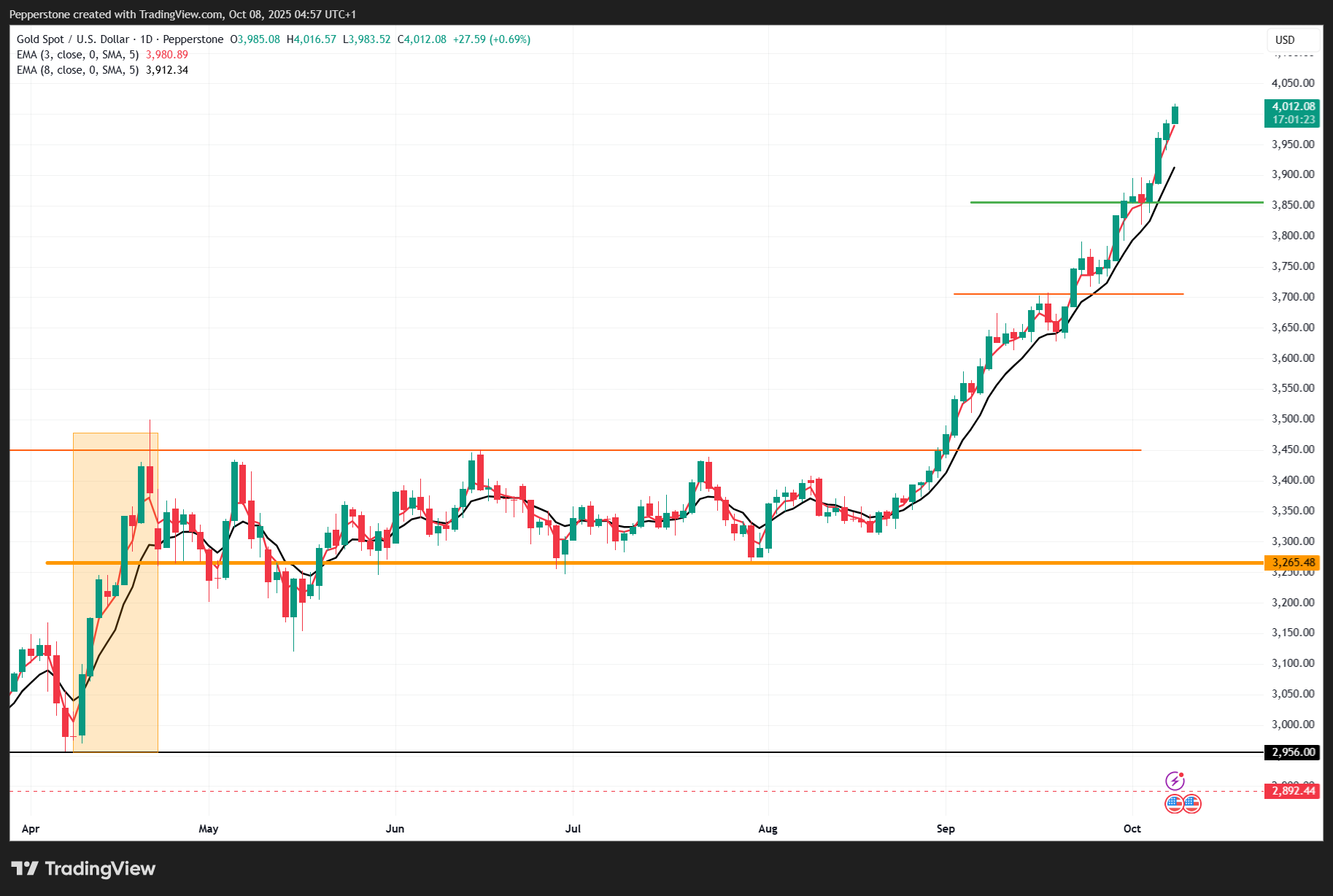 XAUUSD_2025-10-08_14-57-36.png