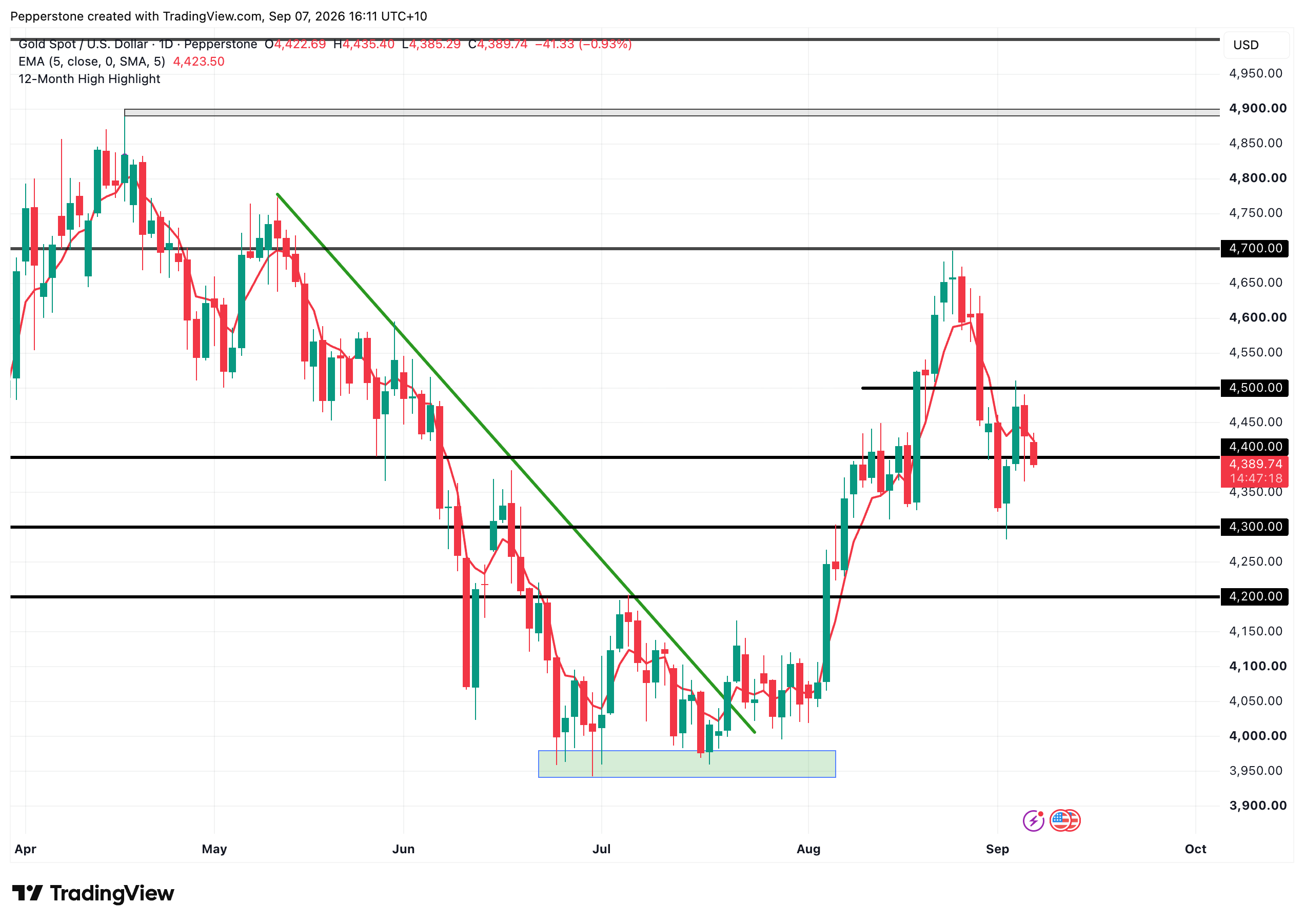 XAUUSD_2026-09-07_16-11-41.png